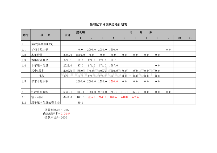 借款偿还计划表.xls_第1页