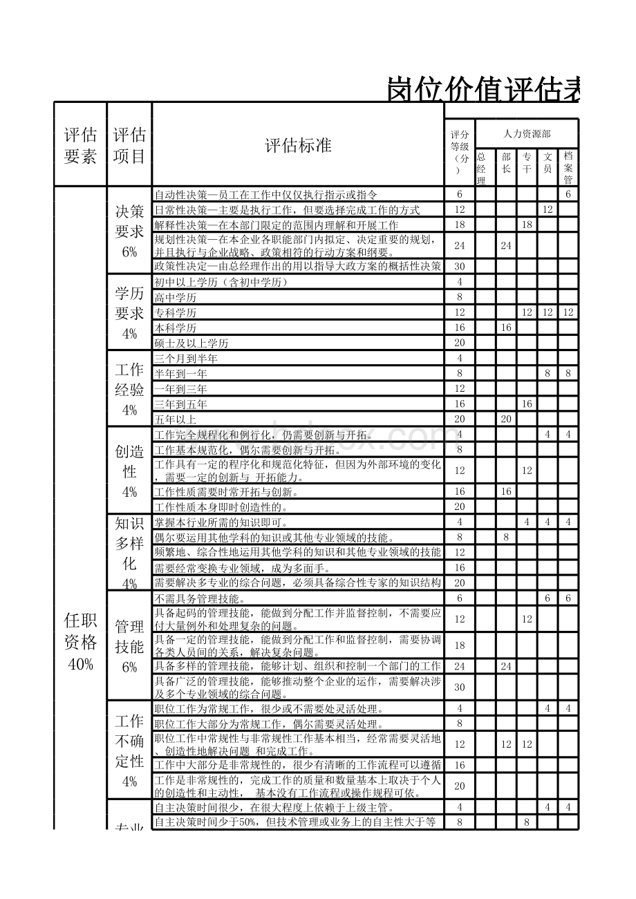 岗位价值评估表操作简单.xls