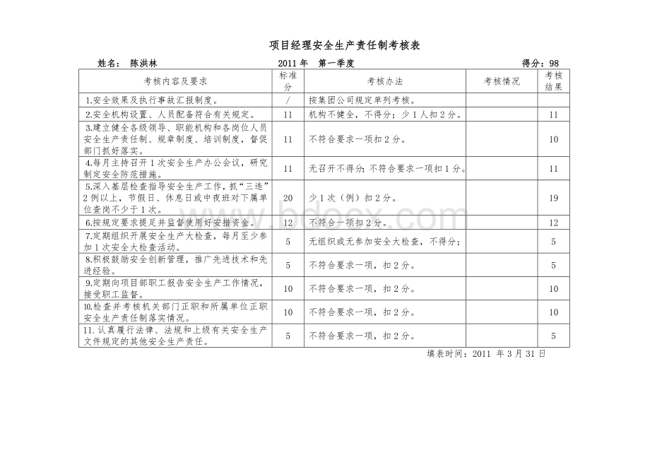 2011年第一季度.doc_第1页