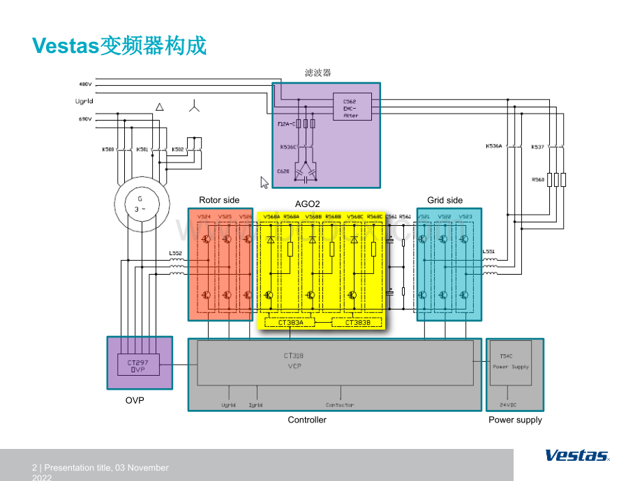 Vestas低电压穿越报告.ppt_第2页