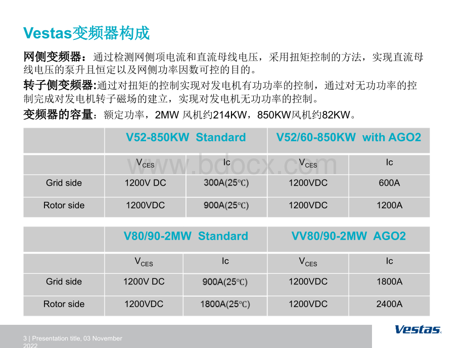 Vestas低电压穿越报告.ppt_第3页