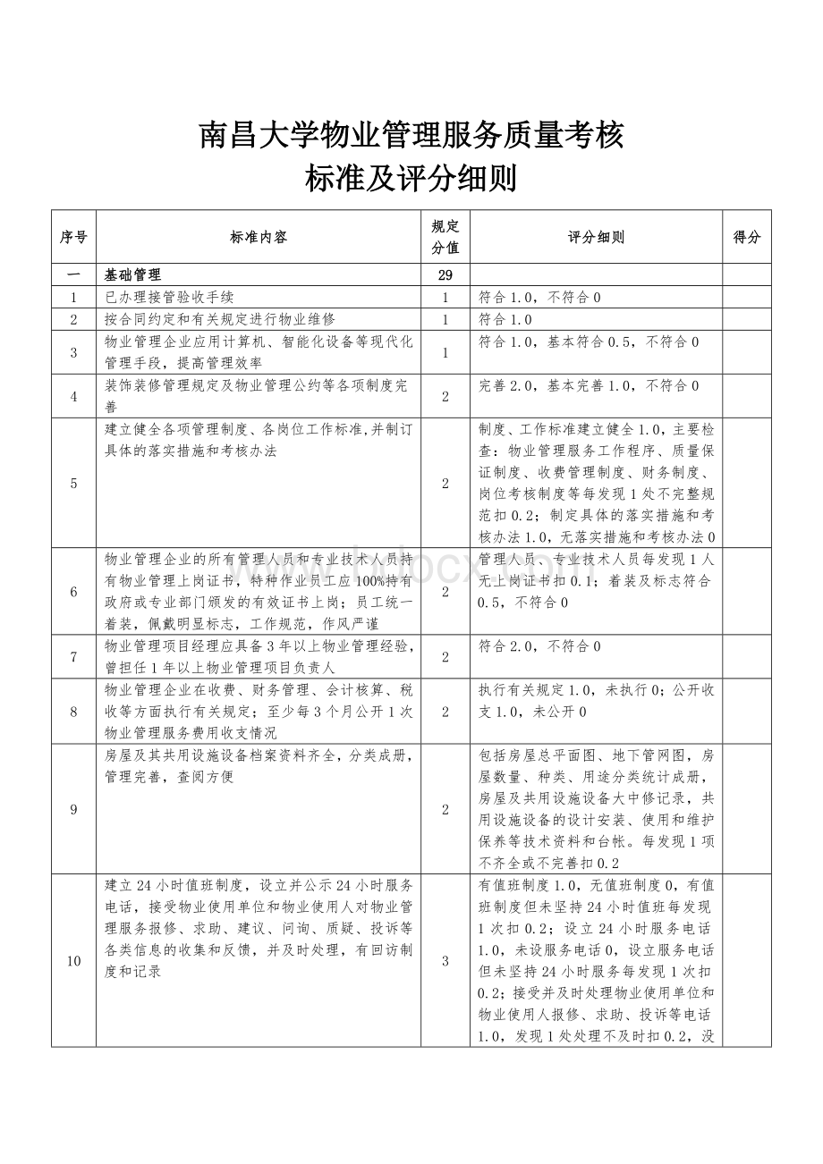 南昌大学物业管理服务质量考核标准及评分细则Word格式文档下载.doc_第1页