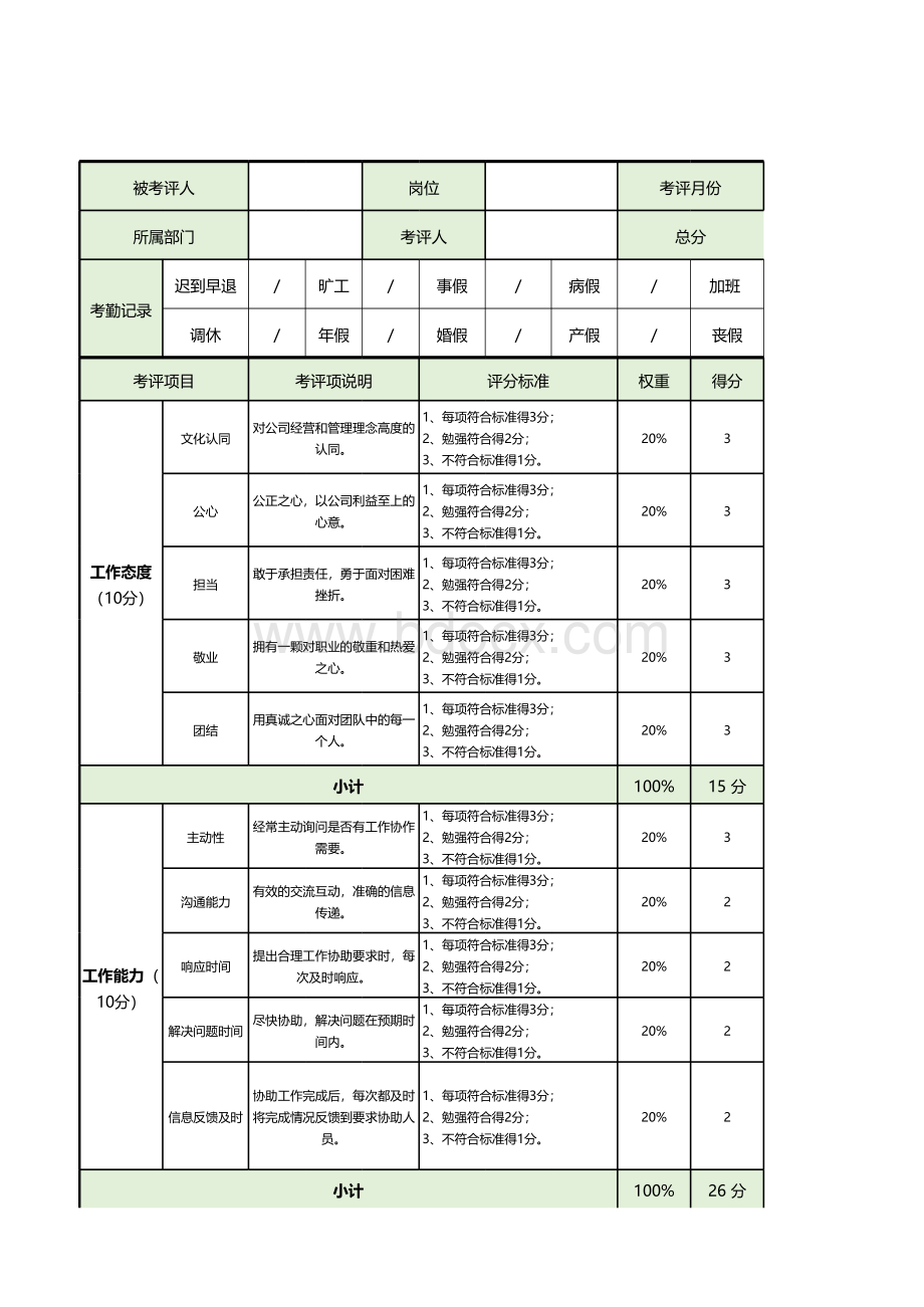 员工月度综合绩效考核表表格推荐下载.xlsx