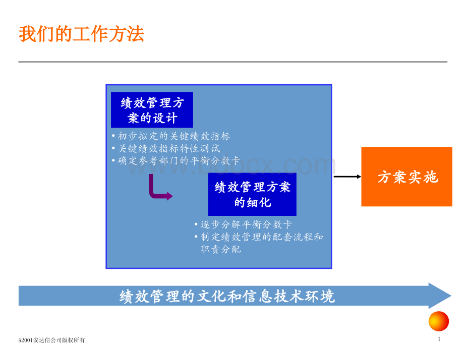 安达信KPI绩效指标体系方法.ppt_第1页