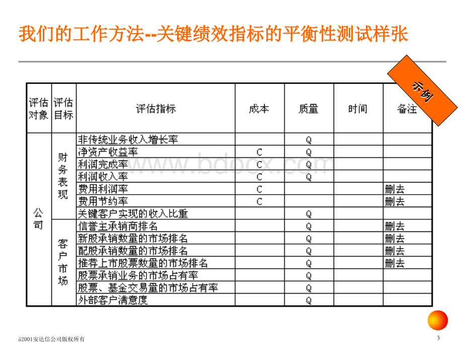 安达信KPI绩效指标体系方法.ppt_第3页