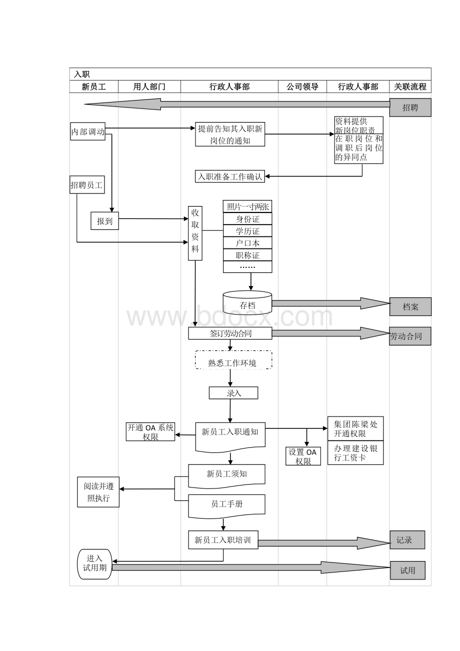 人事专员工作流程图.docx_第2页