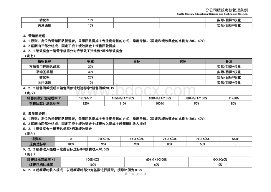 学大教育分公司绩效考核办法v3.9Word下载.docx_第3页