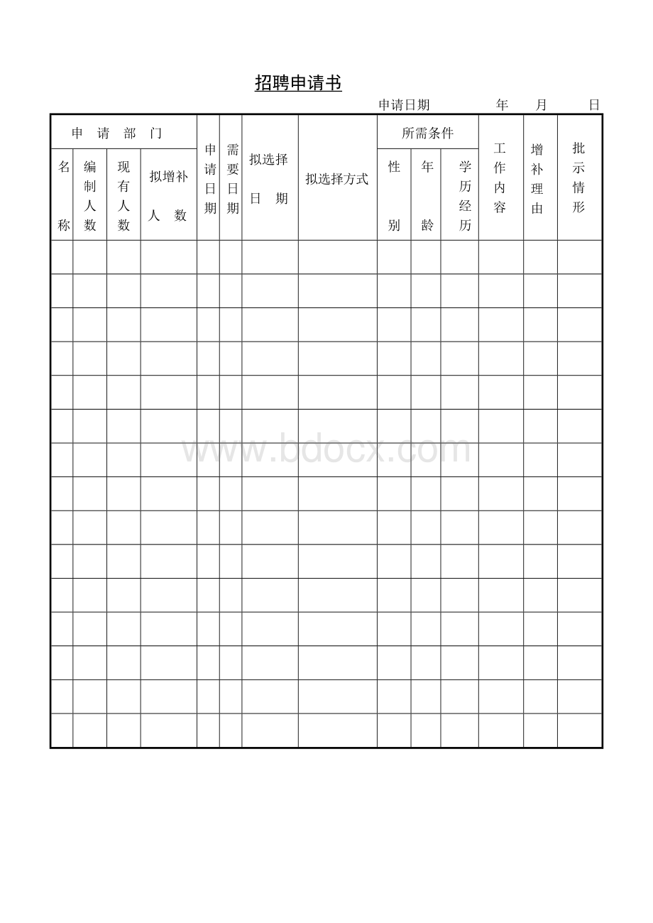 公司人员招聘申请书Word文档格式.doc_第1页