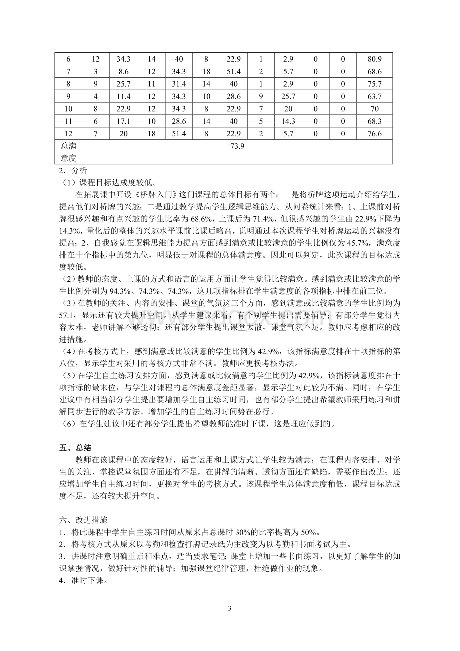 学生满意度调查报告(1).doc_第3页