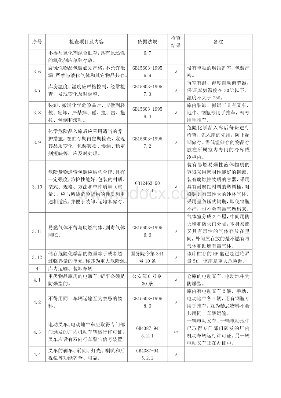 ××项目安全验收评价报告模版(化学品库安全评价单元).doc_第3页