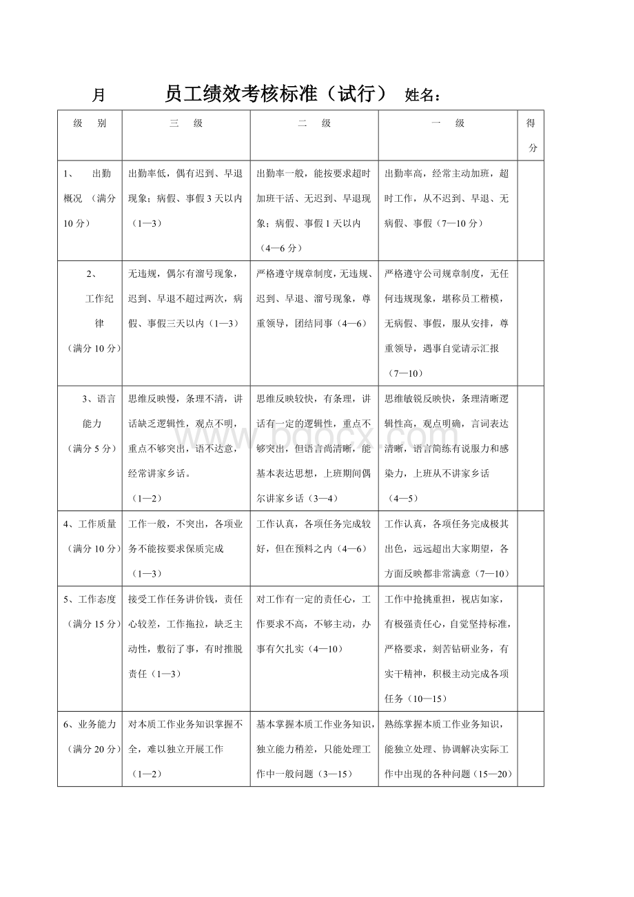 员工绩效考核标准Word下载.doc