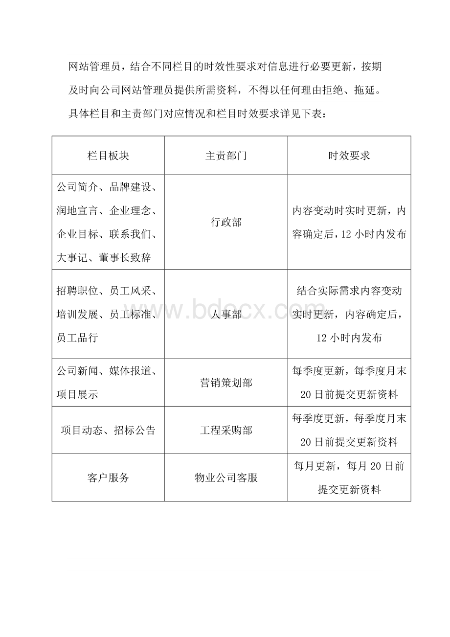 公司网站管理制度.doc_第2页