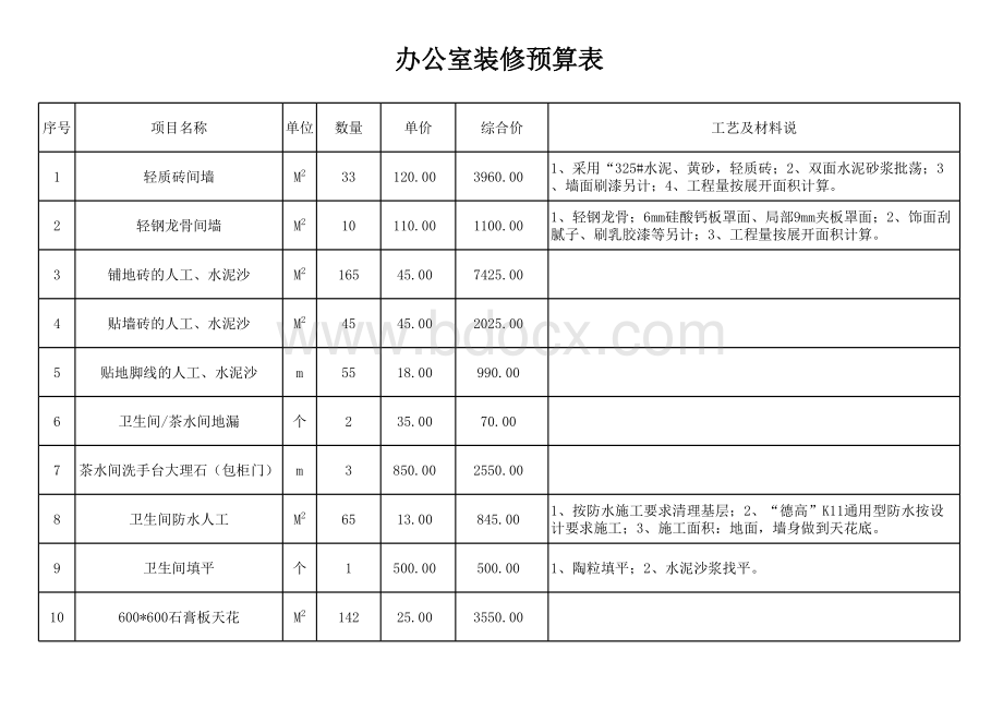 办公室装修预算表表格文件下载.xls_第1页