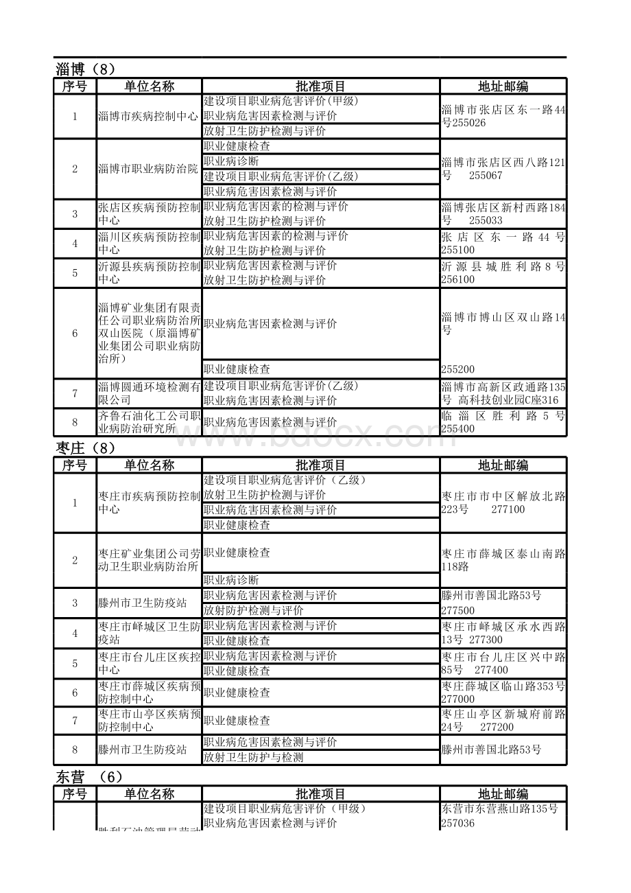 山东省职业健康体检机构名单.xlsx_第3页