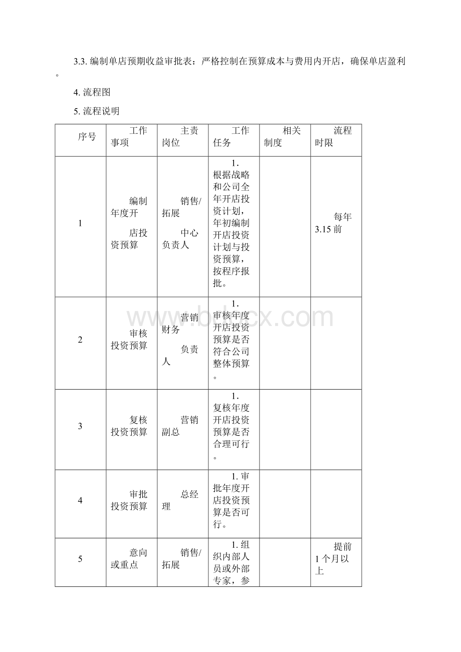 商业计划书与开店流程开店申请表文档格式.docx_第2页