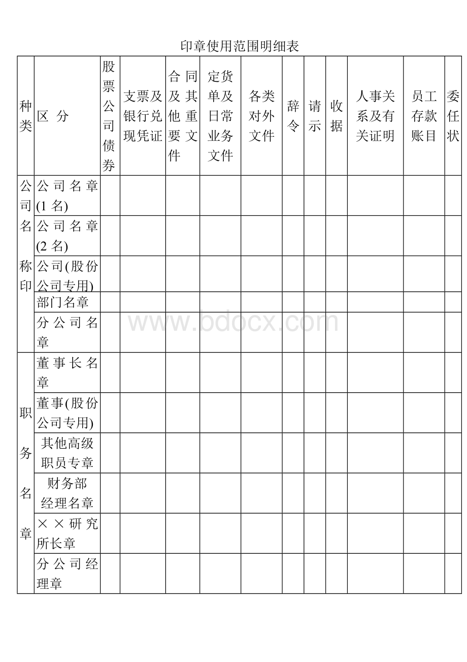 印章使用范围明细表.doc