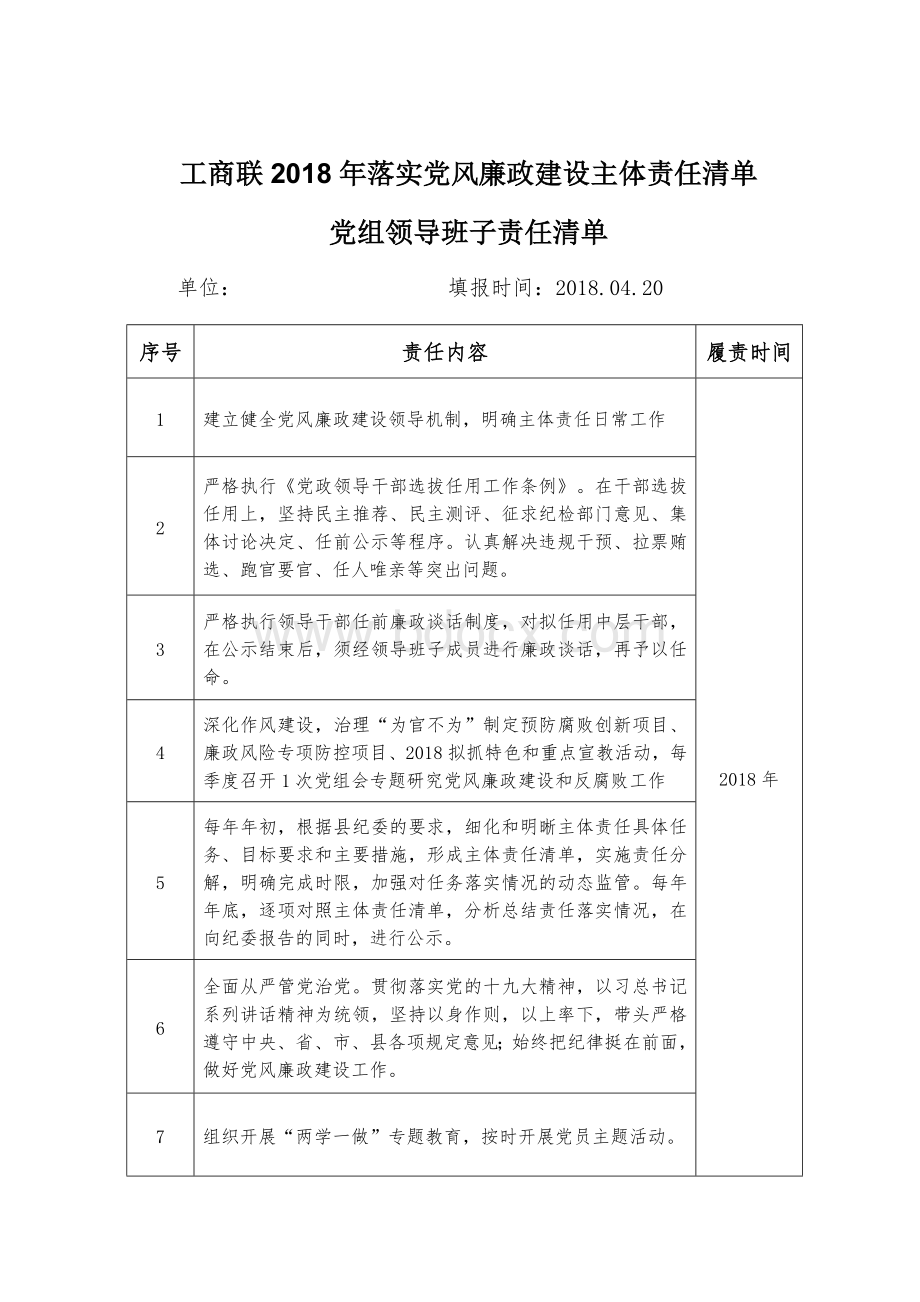 2018工商联班子责任清单(1).doc_第1页