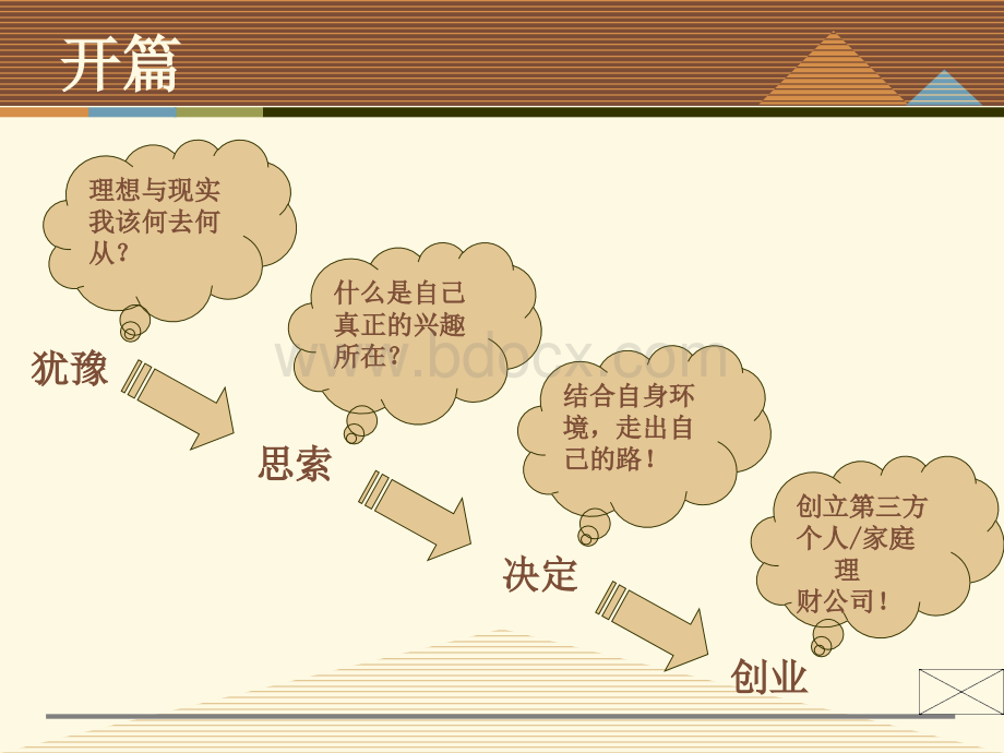 职业生涯规划-电信专业1.ppt_第2页