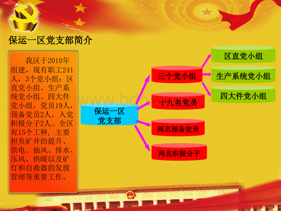 党支部书记经典课件02优质PPT.ppt_第2页