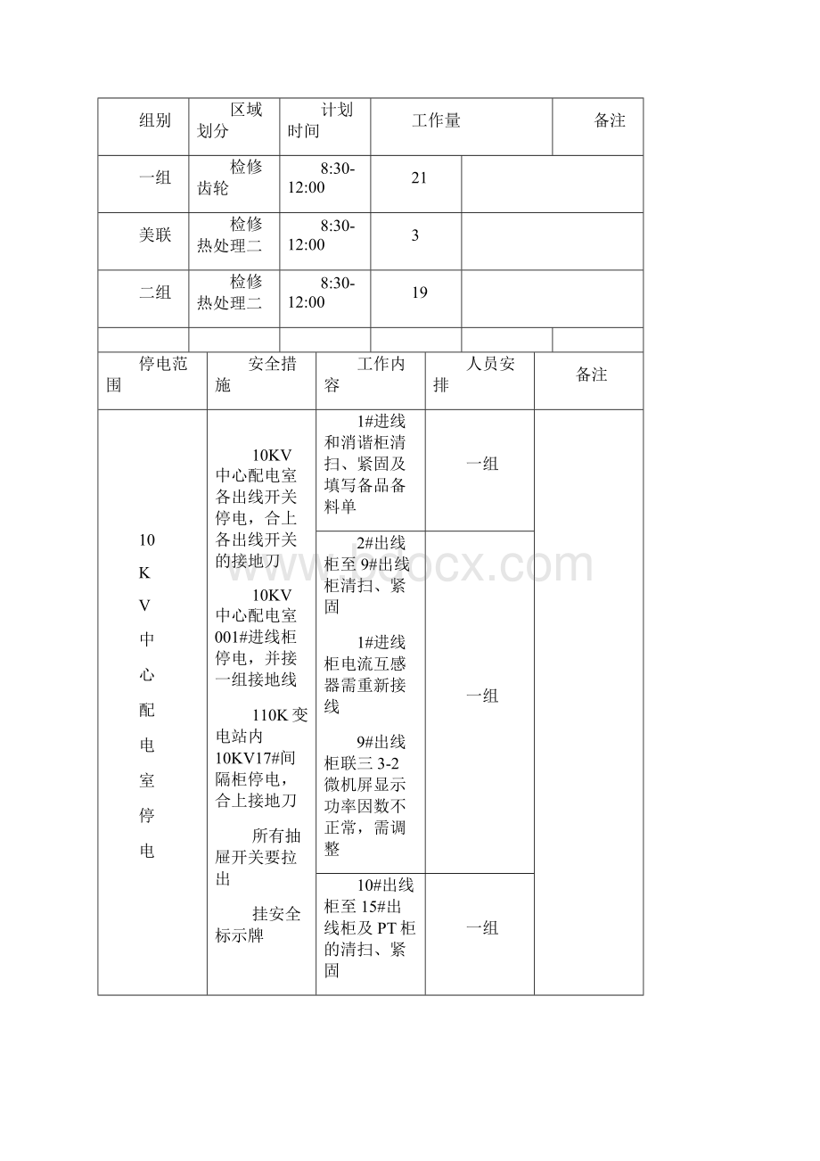 电力检修工作报告.docx_第3页