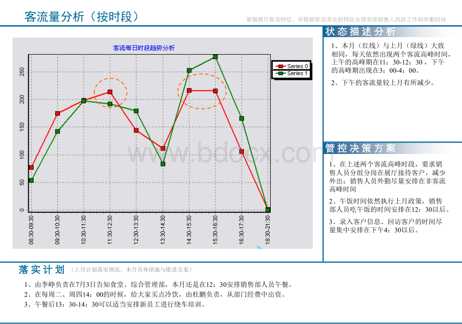 4S店集客分析PPT推荐.ppt_第1页