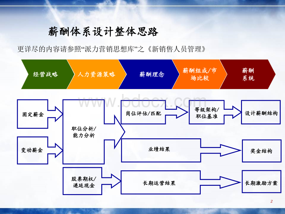 某公司薪酬设计方案(实操版)PPT推荐.ppt_第2页