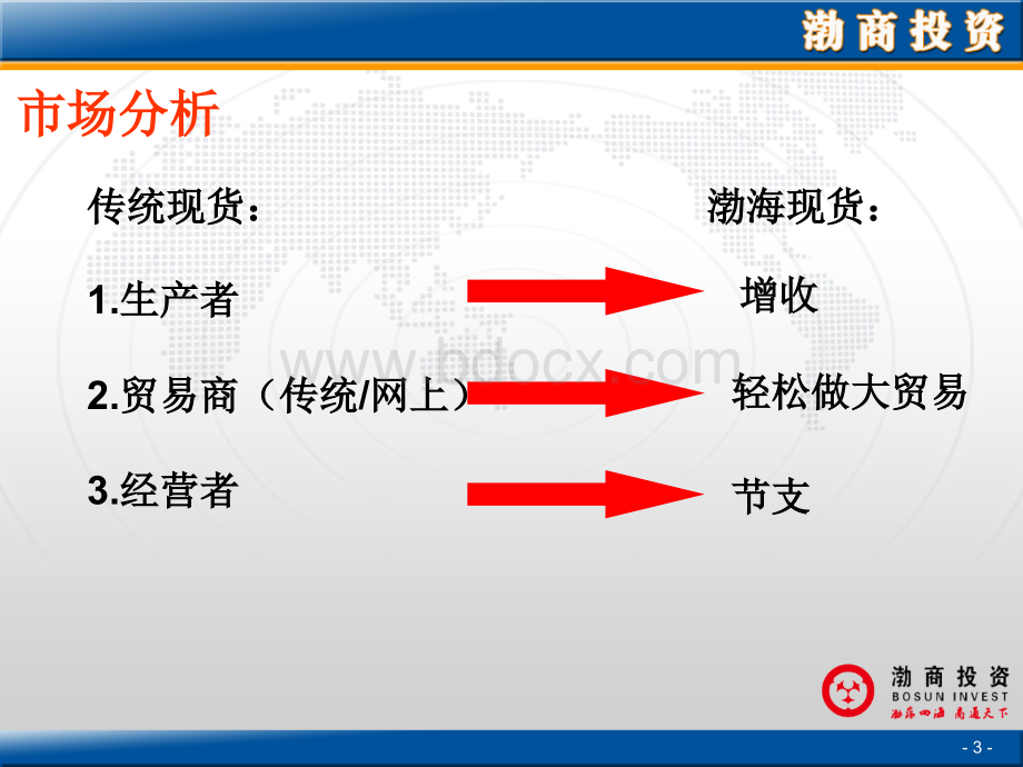 现货市场营销方案及技巧.ppt_第3页