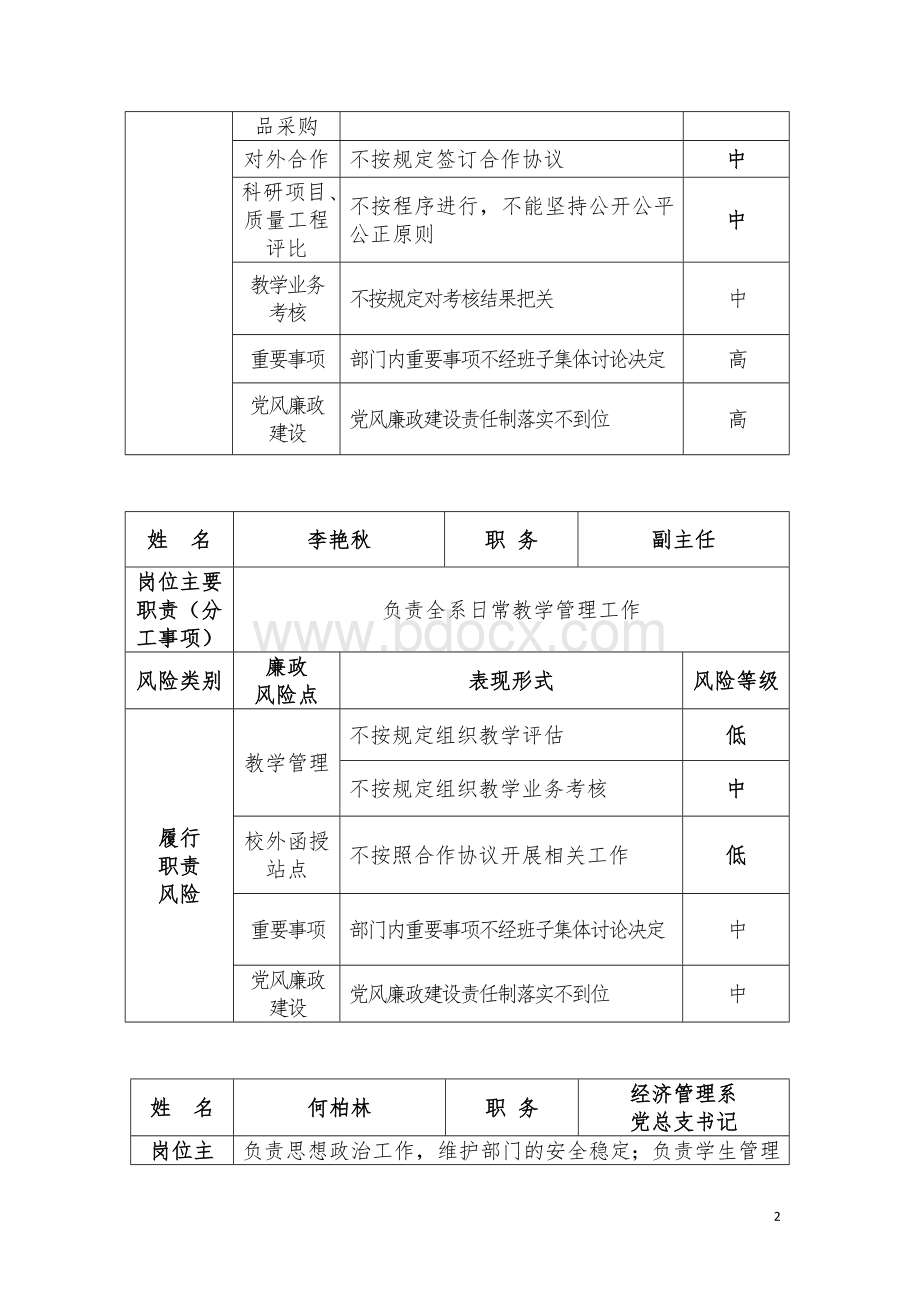 岗位廉政风险防控排查表Word下载.doc_第2页