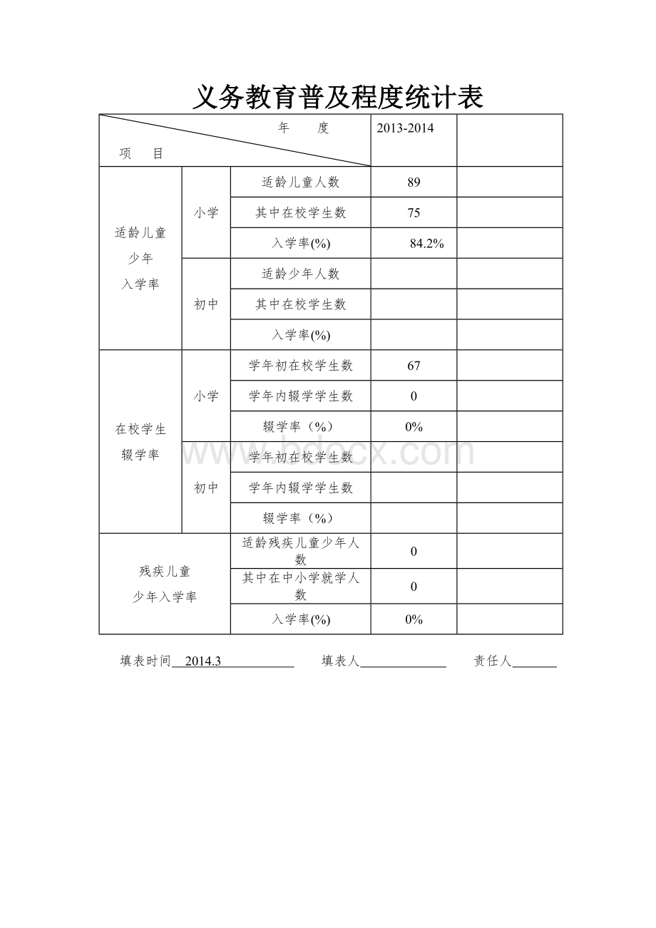 义务教育普及程度统计表.doc