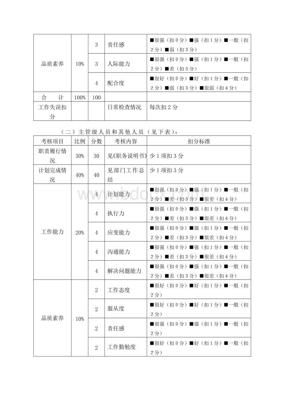 公司绩效考核管理办法范本.doc_第3页