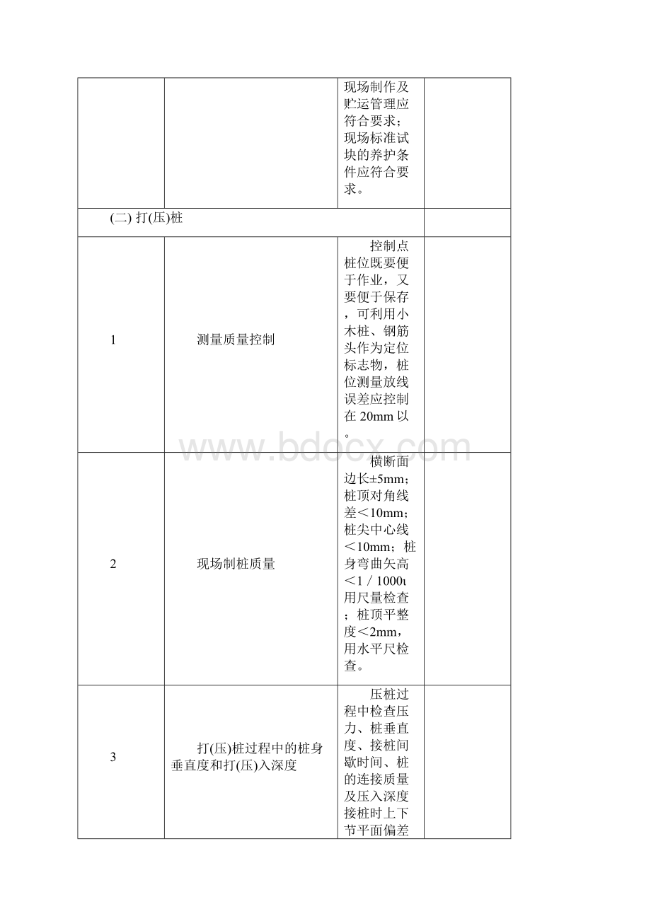 建筑工程高质量检查内容Word文档格式.docx_第2页