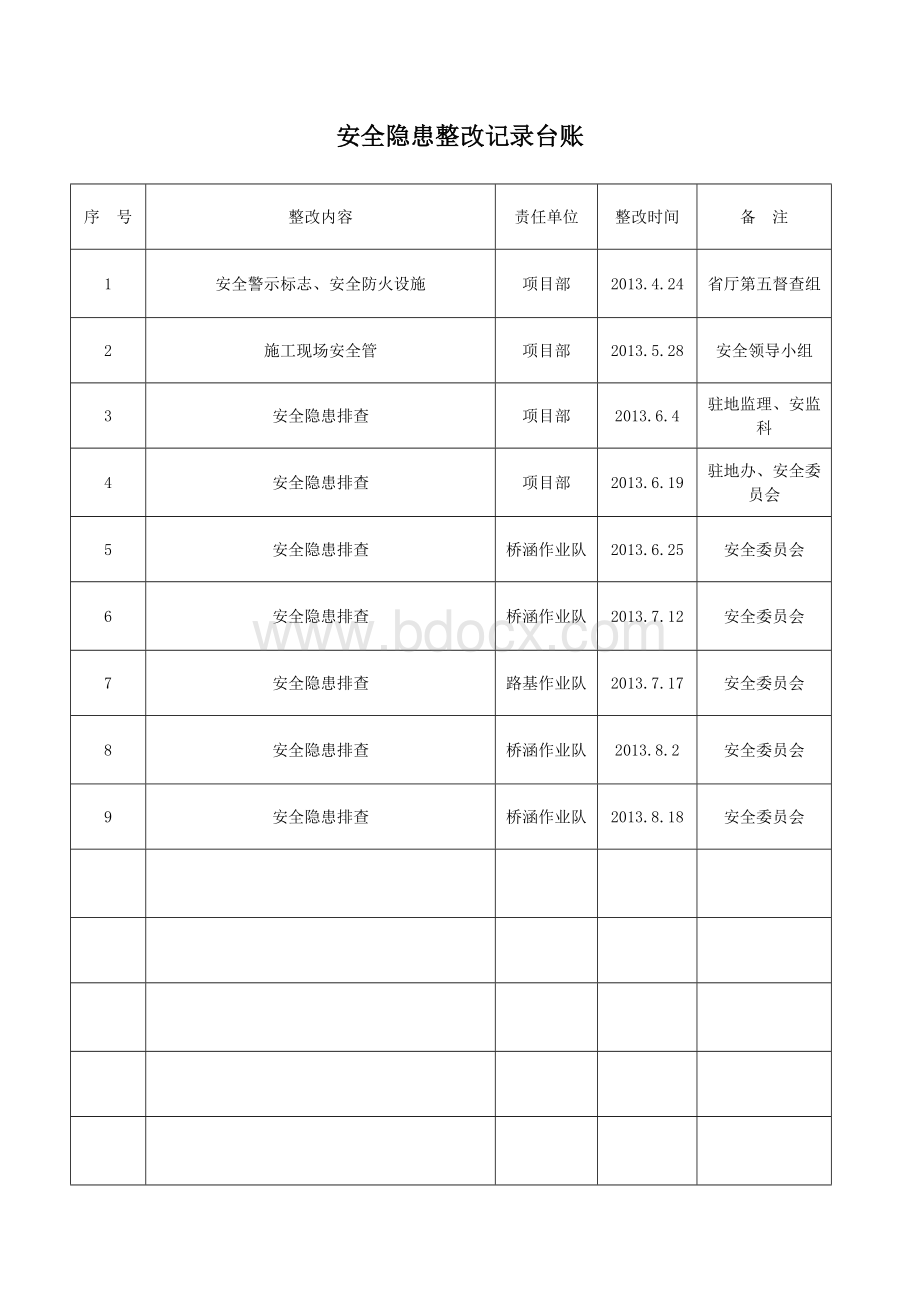 安全隐患整改记录台账Word下载.doc_第1页