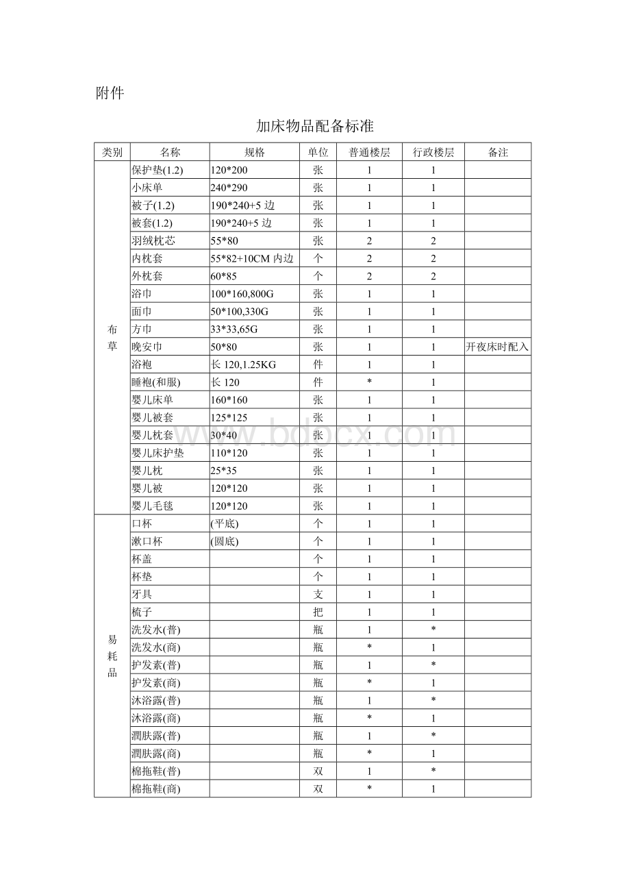 14：加床服务操作流程(15-40)Word文档下载推荐.doc_第3页