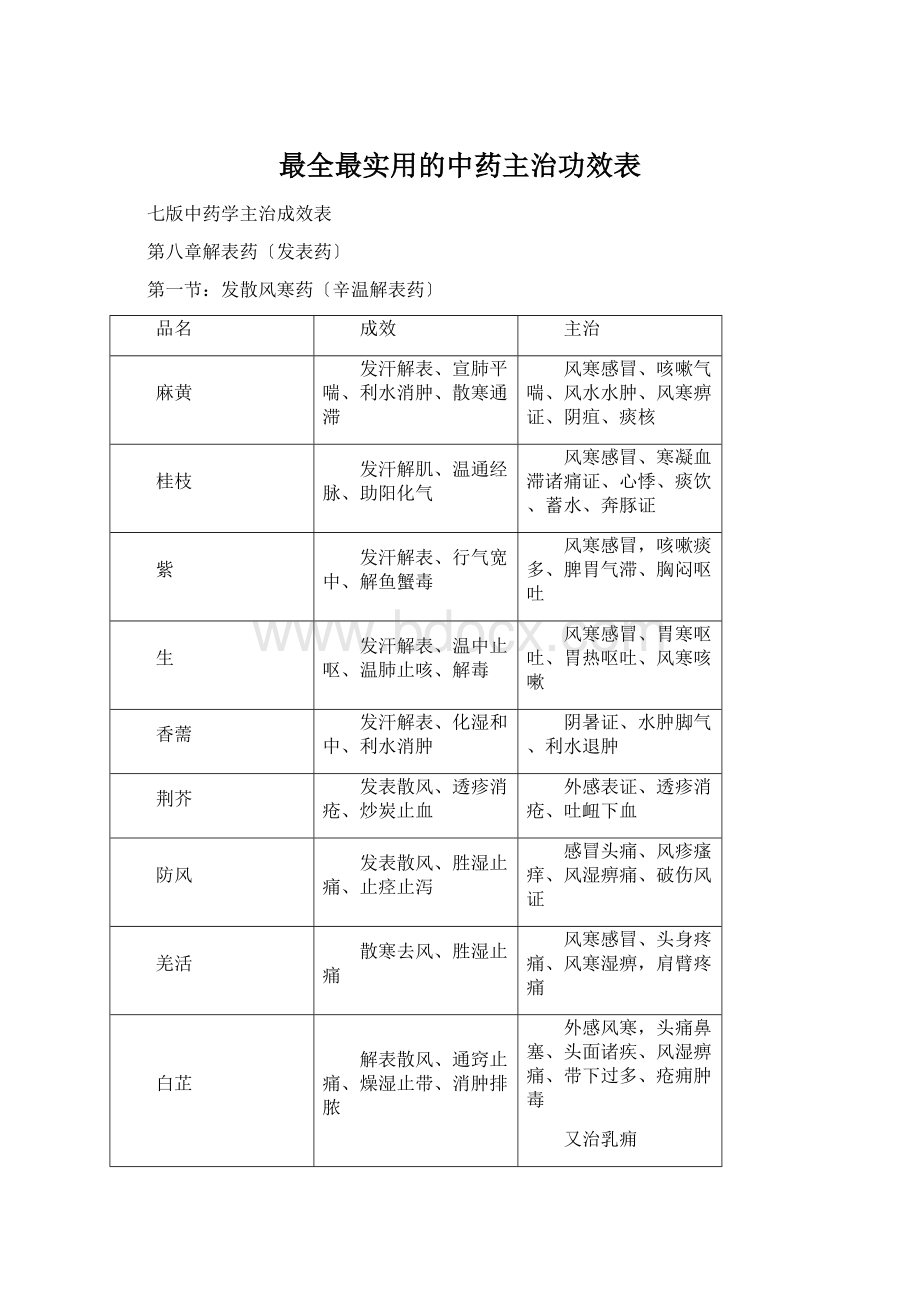 最全最实用的中药主治功效表.docx