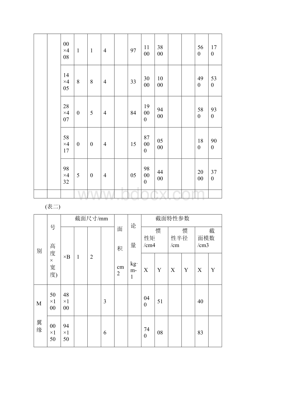 热轧H型钢尺寸规格Word格式.docx_第3页