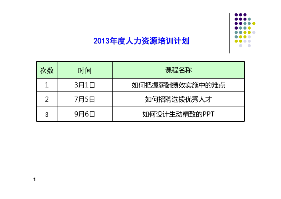 如何把握薪酬绩效实施中的难点资料下载.pdf