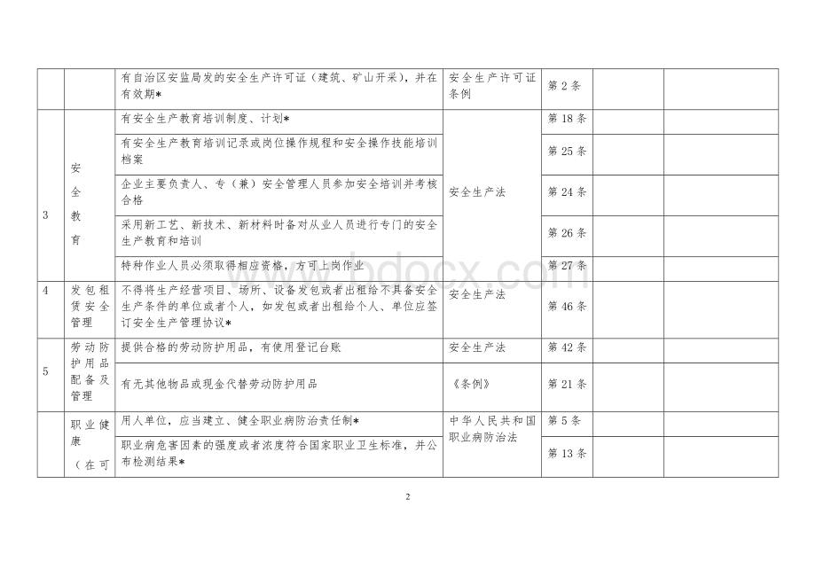 一般工贸企业安全检查表.docx_第2页