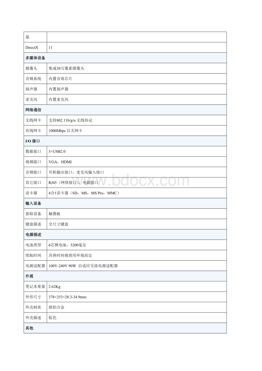 关于购置办公用品及设备的申请报告.docx_第3页