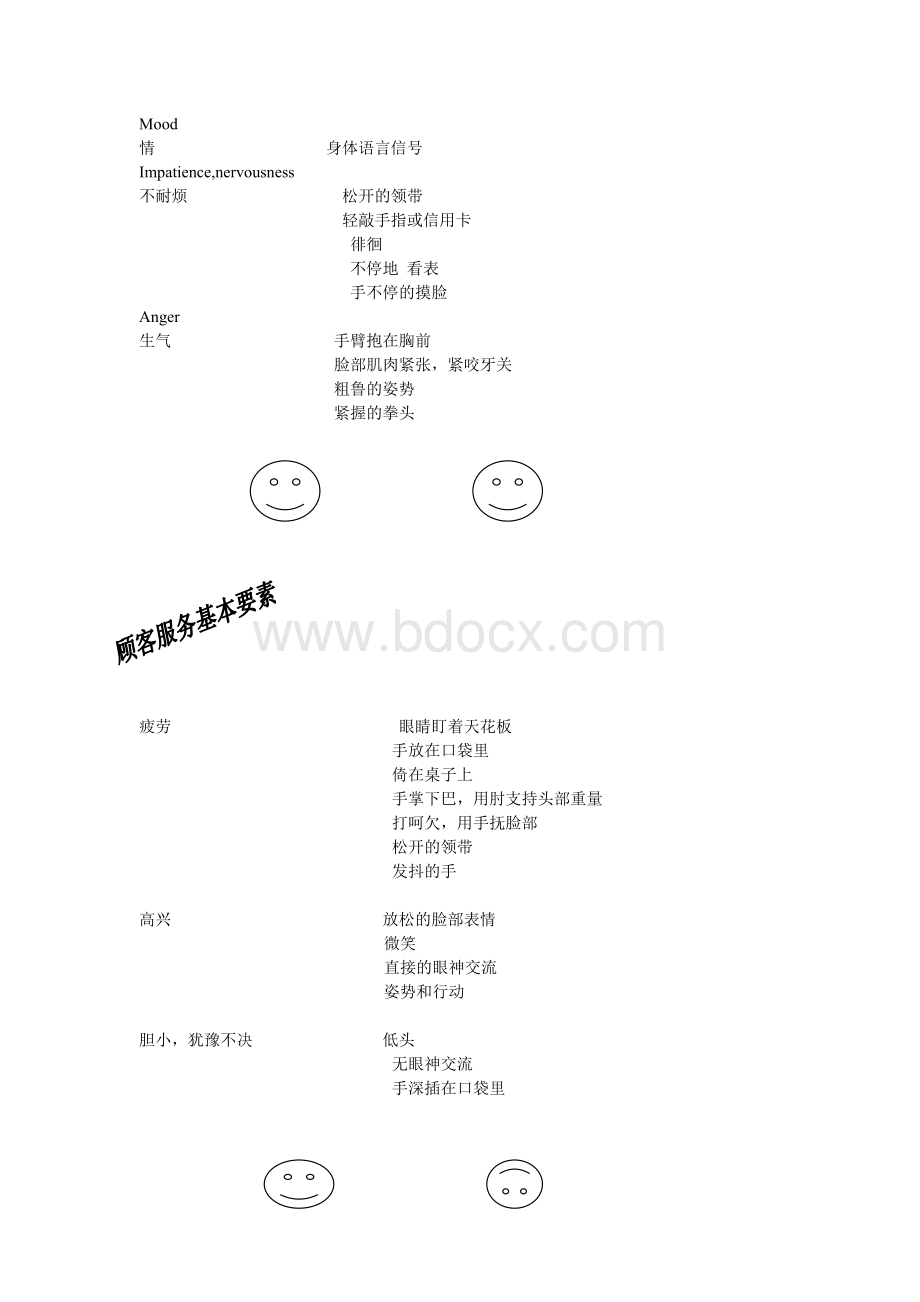 顾客基本服务要素Word格式文档下载.doc_第2页