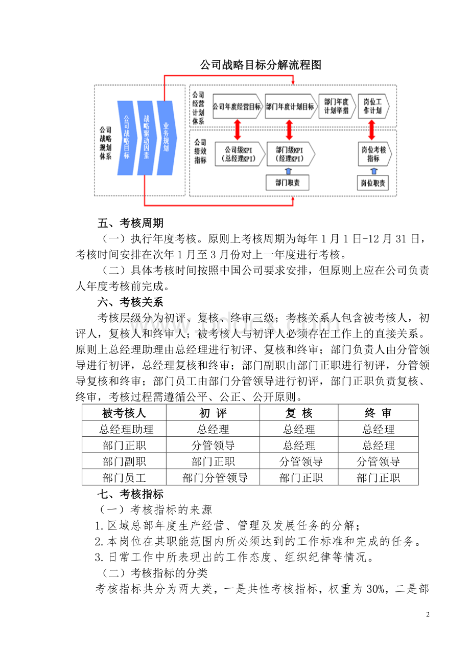 区域总部全员绩效考核管理办法Word文档格式.doc_第2页