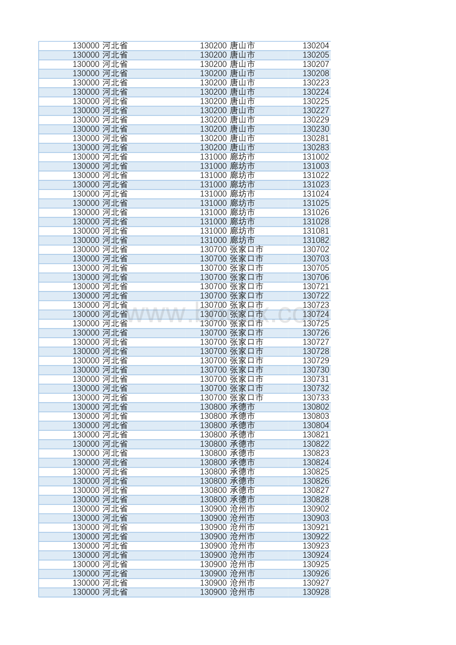 全国行政区划编码表.xlsx_第2页