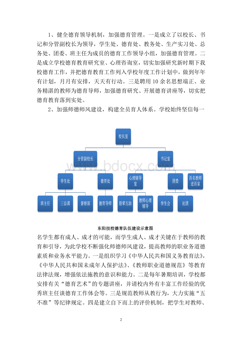 优秀德育项目《德育队伍建设》.doc_第2页