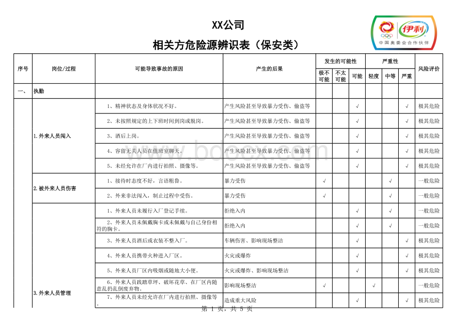 XX分公司相关方危险源辨识表(保安类)表格文件下载.xls_第1页