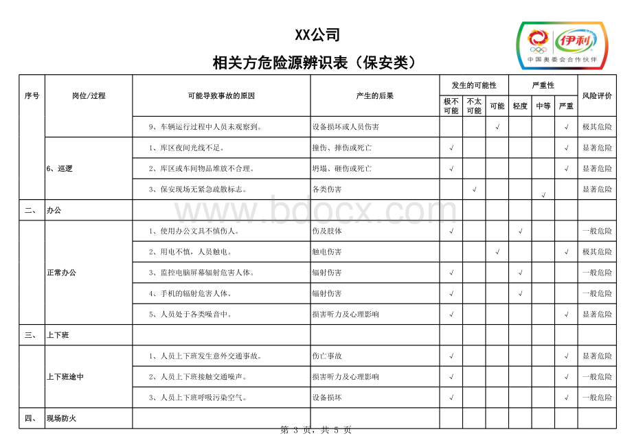 XX分公司相关方危险源辨识表(保安类)表格文件下载.xls_第3页