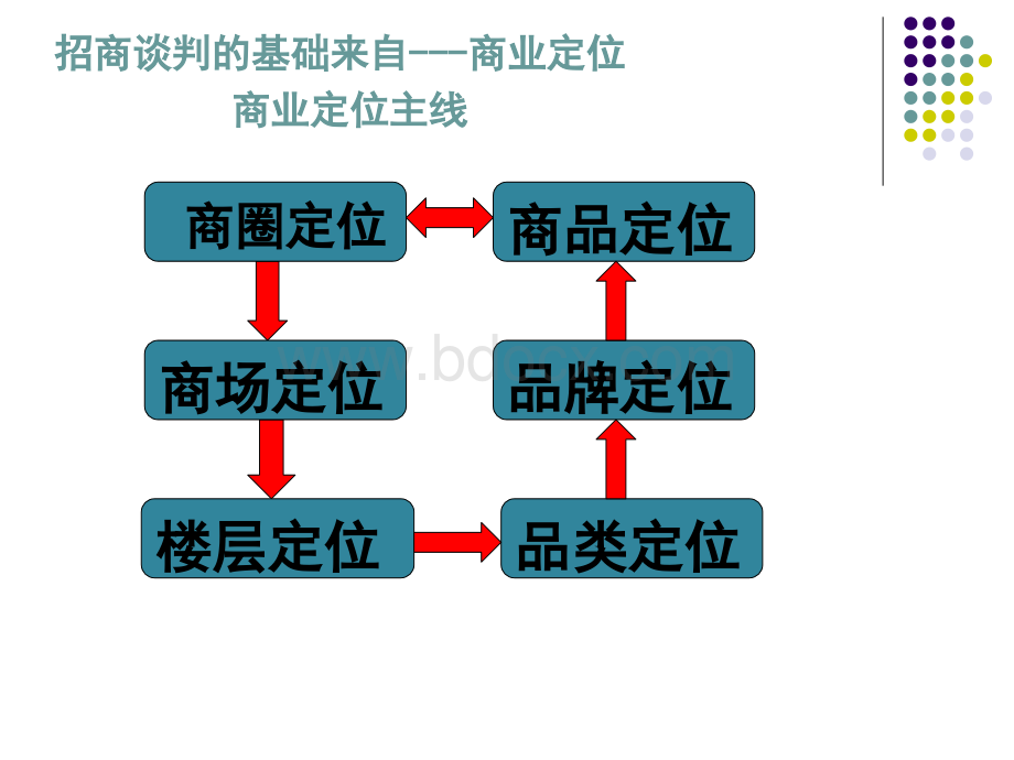 商业招商工培训与品类商家联系表PPT资料.ppt_第2页