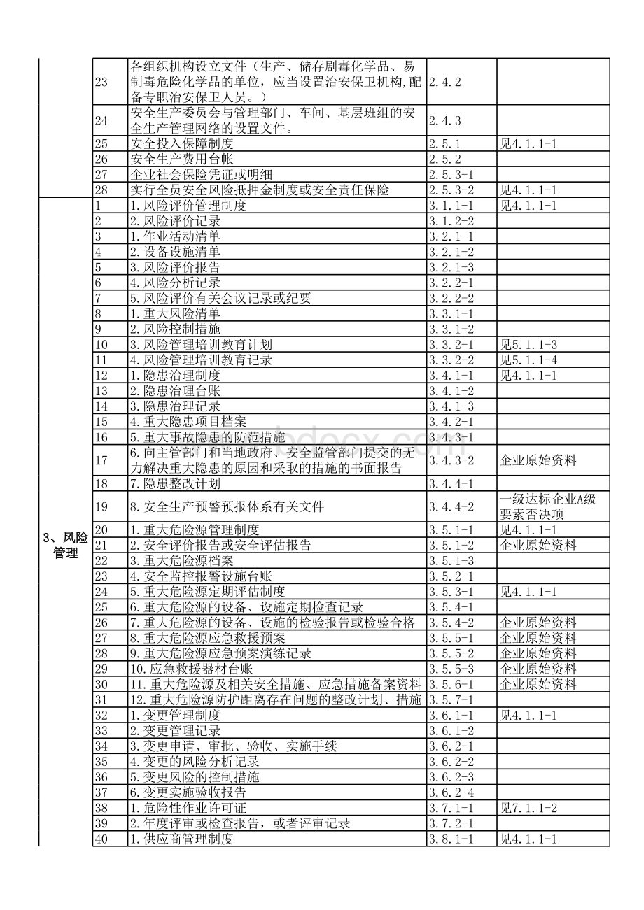 化工企业安全生产标准化文件清单表格文件下载.xls_第2页