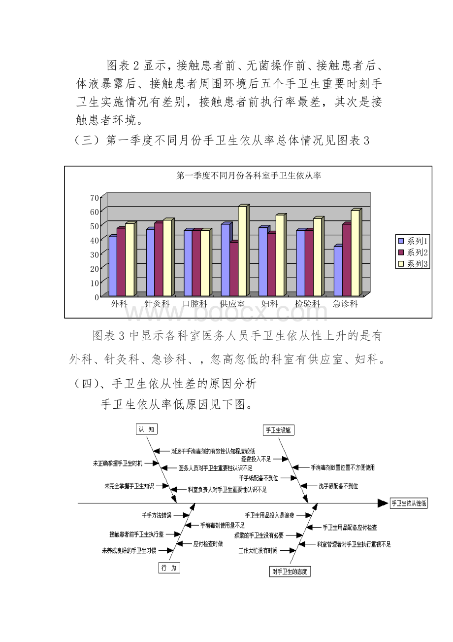 2016年第一季度手卫生调查结果反馈Word格式.doc_第2页