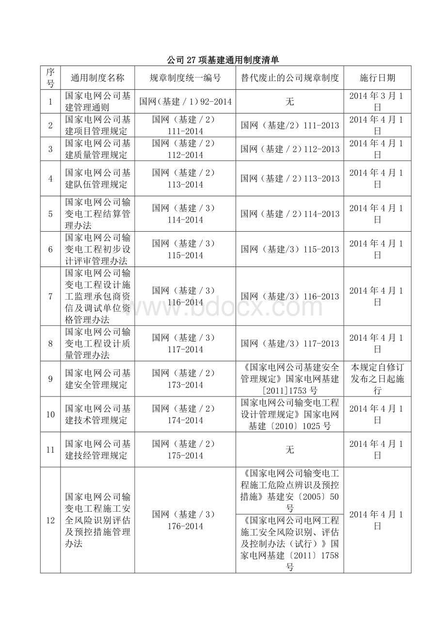 公司27项基建通用制度清单.doc