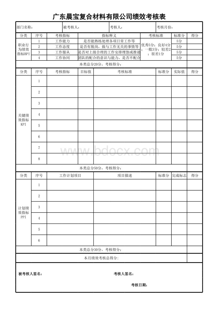 厨房人员绩效考核表表格文件下载.xls_第1页