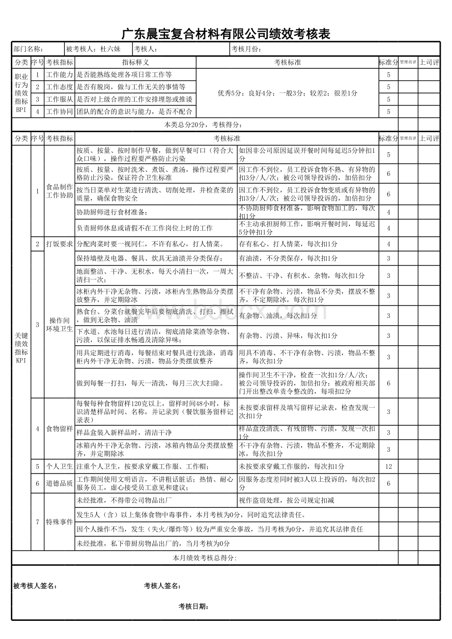 厨房人员绩效考核表表格文件下载.xls_第3页